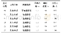 《表2 着火列车停在隧道内人员疏散工况》