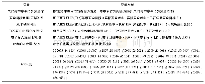 《表1 模型中的主要变量及方程》