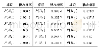 《表2 马尔可夫链中各标识的稳态概率》