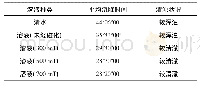 《表3 煤尘沉降时间：不同磁化抑尘剂对煤粉润湿性影响规律的实验研究》