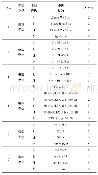 《表1 作业等级与风险严重性对照》