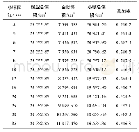 《表1 不同粒径小球孔隙率测试数据》