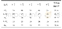 《表5 4Ie～6Ie导线熔断时间》