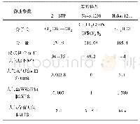 《表1 Novec1230,2-BTP灭火剂与哈龙(Halon 1211)的物性参数对比》