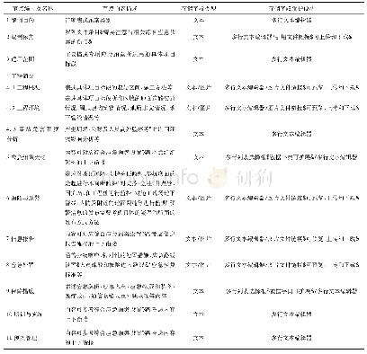 《表2 轨道交通建设工程防基坑坍塌事故专项应急预案组成与结构说明》