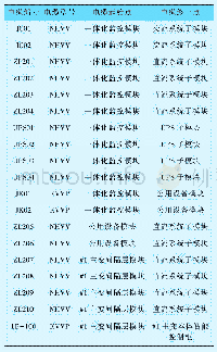 《表2 模块式插接电缆一览表》