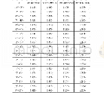 表1(c) 9m/s～11m/s风速区间内R与对风角度关系表