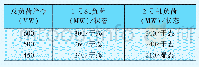 《表1 避免两台锅炉均转湿态运行的负荷分配表》