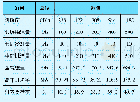 《表2 光轴背压机改造后“供热流量-最小电负荷”关系》