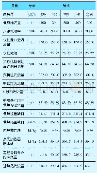 表5 电负荷90MW、各外界热负荷条件下，需经旁路补充的蒸汽量及所需过热蒸汽量