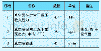 表3 增设的真空泵：1000MW机组抽真空系统配置优化探索