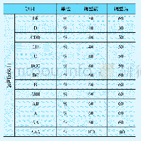 表7 配风方式优化调整前后参数(Sar约为1.13%～1.26%)