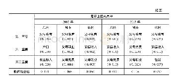 《表8 高中入学影响因素的相对重要性》