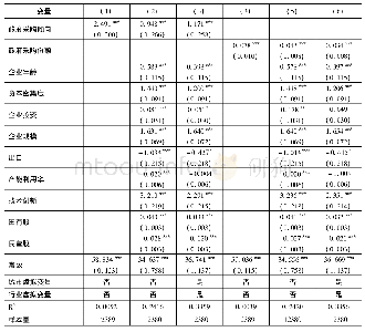 《表4 政府采购影响企业就业质量的基准回归结果》