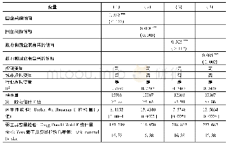 《表7 替换政府采购测度指标的工具变量检验》