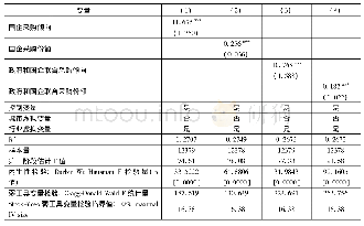 《表1 0 替换政府采购测度指标的工具变量检验》