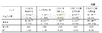 《表3 退休对购物时间以及在家、在外食物消费的影响》