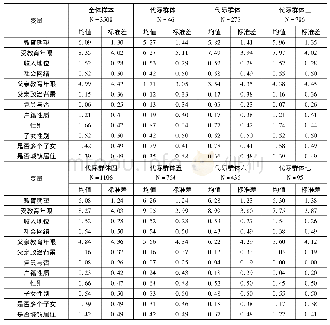 《表1 变量统计性描述：父代特征对子女教育期望的影响及其代际趋势》