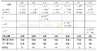 表8 中介效应模型：劳动保护、技能专用性与比较优势
