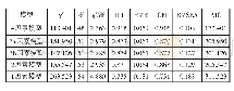 表1 变量测量工具的验证性因素分析结果（N=117)