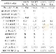 表1 各算法仿真结果比较