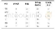 表1 事件请求参数：基于自适应调度间隔的雷达事件调度算法