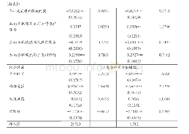 《表5 农村流动人口工作贫困影响因素的Logit模型估计结果》