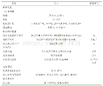 表2 变量定义：区位、地缘与流动人口流入地的选择