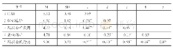 《表2 本研究主要研究变量的均值、标准差、相关系数及信度系数a,b》