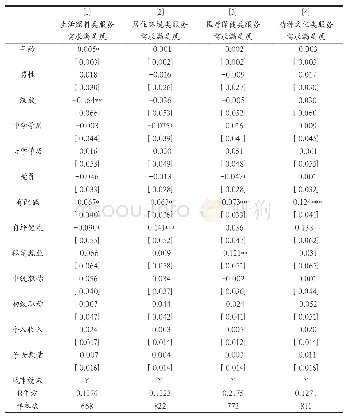 《表3 养老服务需求满足度的影响因素》