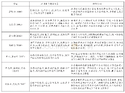 《表1：政府能力结构要素：民族地区县级政府公共服务能力评估体系构建》