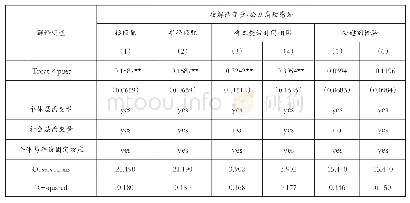 表3：稳健性检验结果：政府反腐与公众腐败感知——基于双重差分法的实证研究