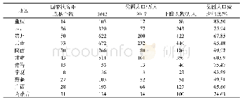 《表2 西部各省份国家扶贫重点县减贫情况(1)》