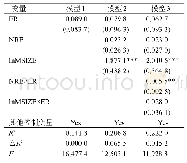 表8 稳健性检验回归结果（子样本）