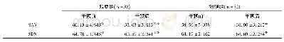 《表1 干预前后两组患者焦虑和抑郁评分比较(±s)评分》