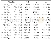 表2 类锂氯离子的跃迁能△E(cm-1)、跃迁波长λ()和跃迁几率A(s-1)