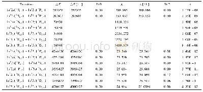 《表3 类锂氩离子的跃迁能△E(cm-1)、跃迁波长λ()和跃迁几率A(s-1)》