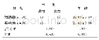 《表1 两组学生一般情况比较》