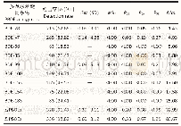 《表2 上海闵行出生队列新生儿脐血中多溴联苯醚同系物检出率及暴露水平分布 (ng/g, 以每克脂肪计, n=340)》