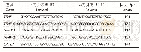 《表2 RT-qPCR的引物序列》