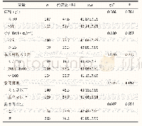 《表2 不同人口学特征的妊娠早期孕妇SAS得分分布 (n=309)》