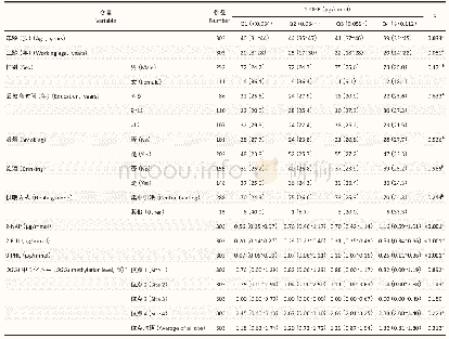 《表1 按尿1-OHP暴露水平分层后研究对象的基本情况[M (P25～P75) 或n (%) ]》