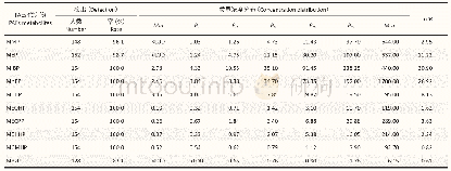 《表3 婴儿尿样中PAEs代谢物质量浓度分布 (n=154, μg/L)》