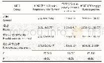 《表1 各组小鼠肺功能及肺组织中羟脯胺酸含量检测结果（±s, n=7)》
