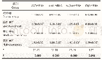 表4 大豆异黄酮对大鼠卵巢SCF、c-Kit、H1foo及ERβmRNA表达的影响（±s,n=11)