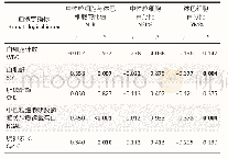 《表1 AOPP患者NLR与部分血液学指标的相关性分析（n=56)》