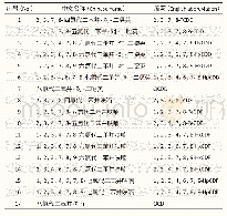 《表1 17种PCDD/Fs的中文名称和英文缩写》