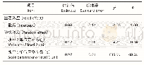 《表2 职工WMSDs两水平零模型》