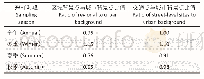 表2 区域背景点与城市背景点以及交通点与城市背景点PM2.5校准平均浓度比值