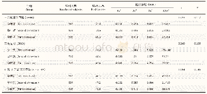 表2 云南宣威农村妇女孕早、中、晚期拟除虫菊酯类农药代谢物检出水平（μg·g-1，以肌酐计）